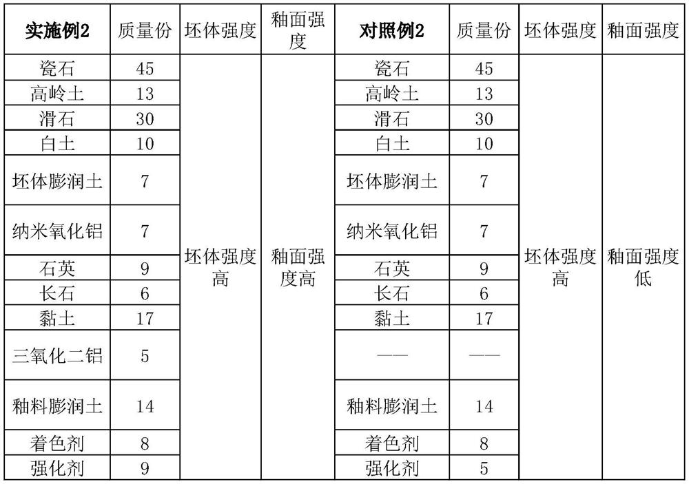 High-silicon high-temperature strengthened domestic porcelain and preparation method thereof