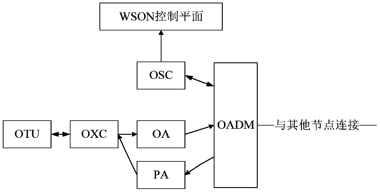 A link and service management method and system