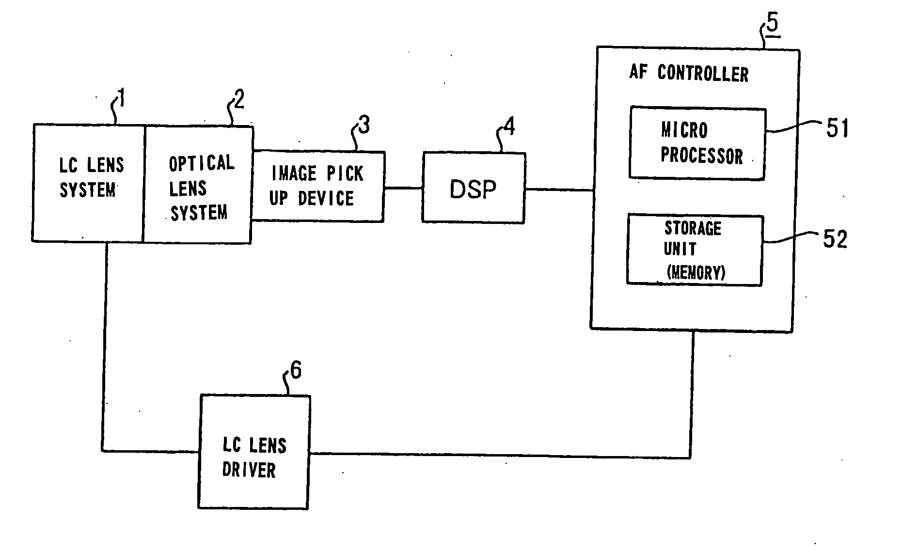 Automatic focusing apparatus