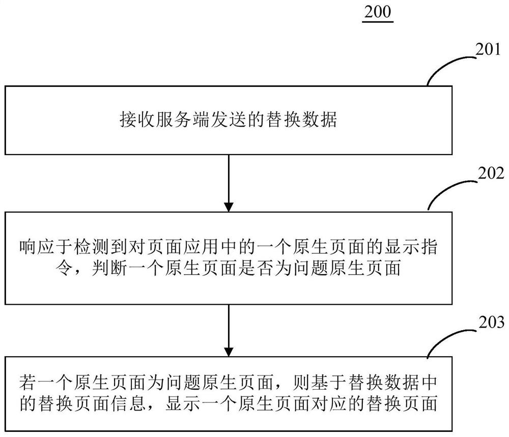 Page presentation method and device