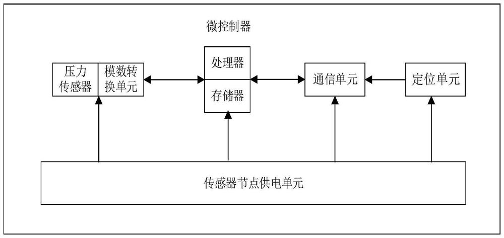 A measurement system and method for determining the blast center position of a warhead through a wireless sensor network