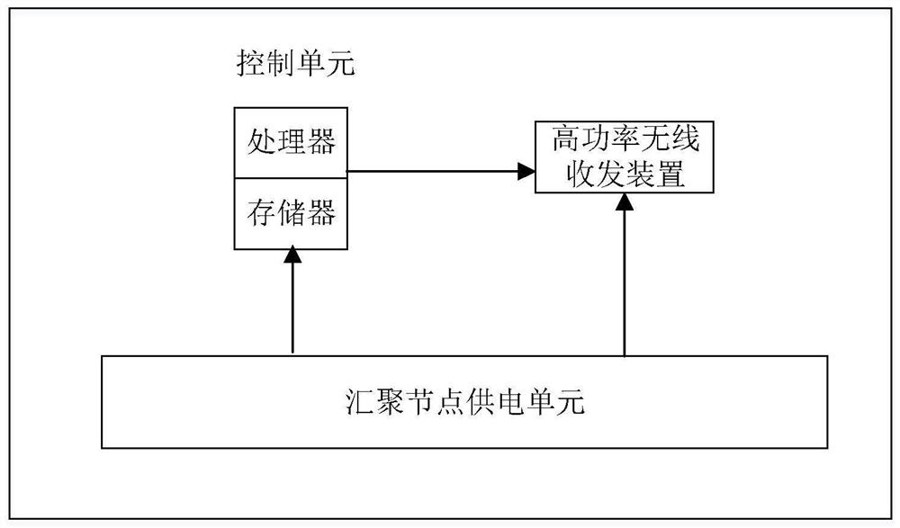 A measurement system and method for determining the blast center position of a warhead through a wireless sensor network