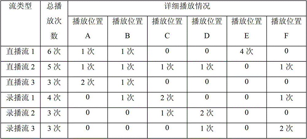 A method and system for realizing flow information control