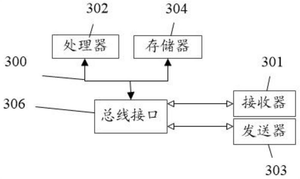 Fault detection method and device for a special motor