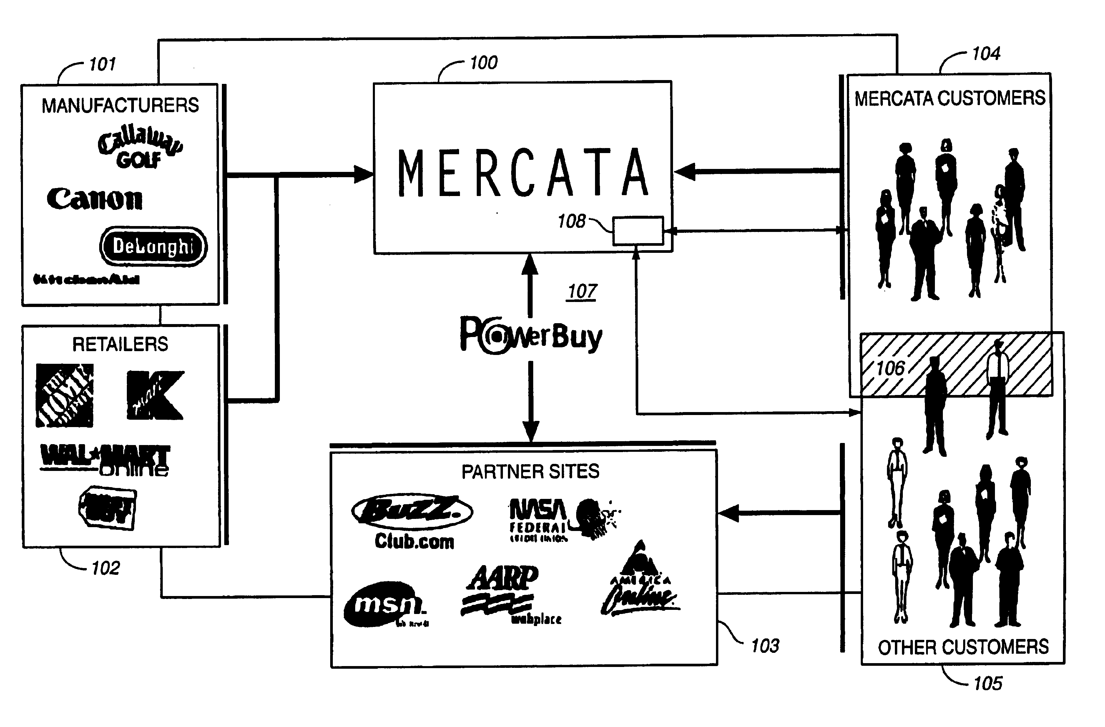 System and method for extension of group buying throughout the internet