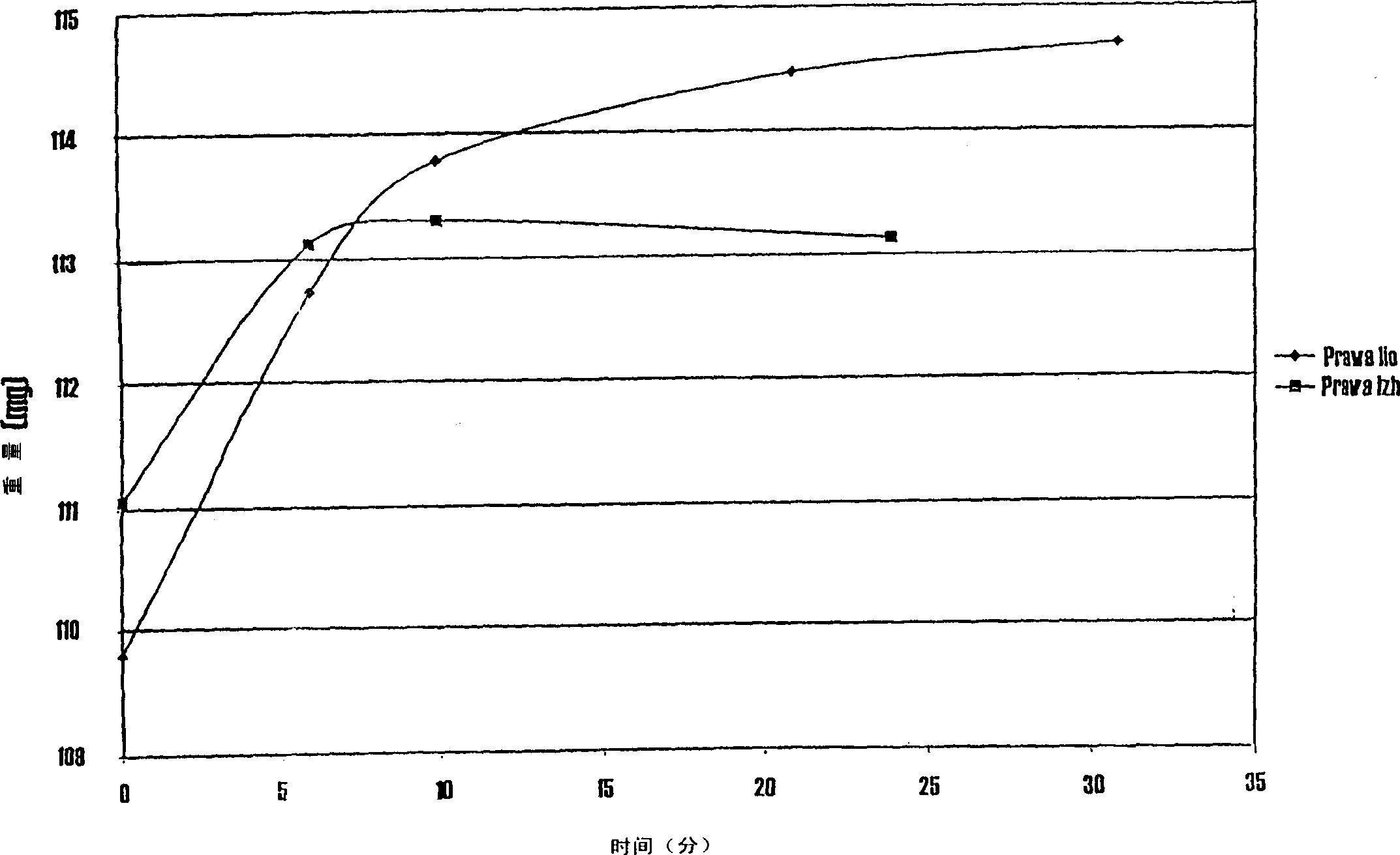 Stable pharmaceutical formulation comprising HMC-CoA reductase inhibitor