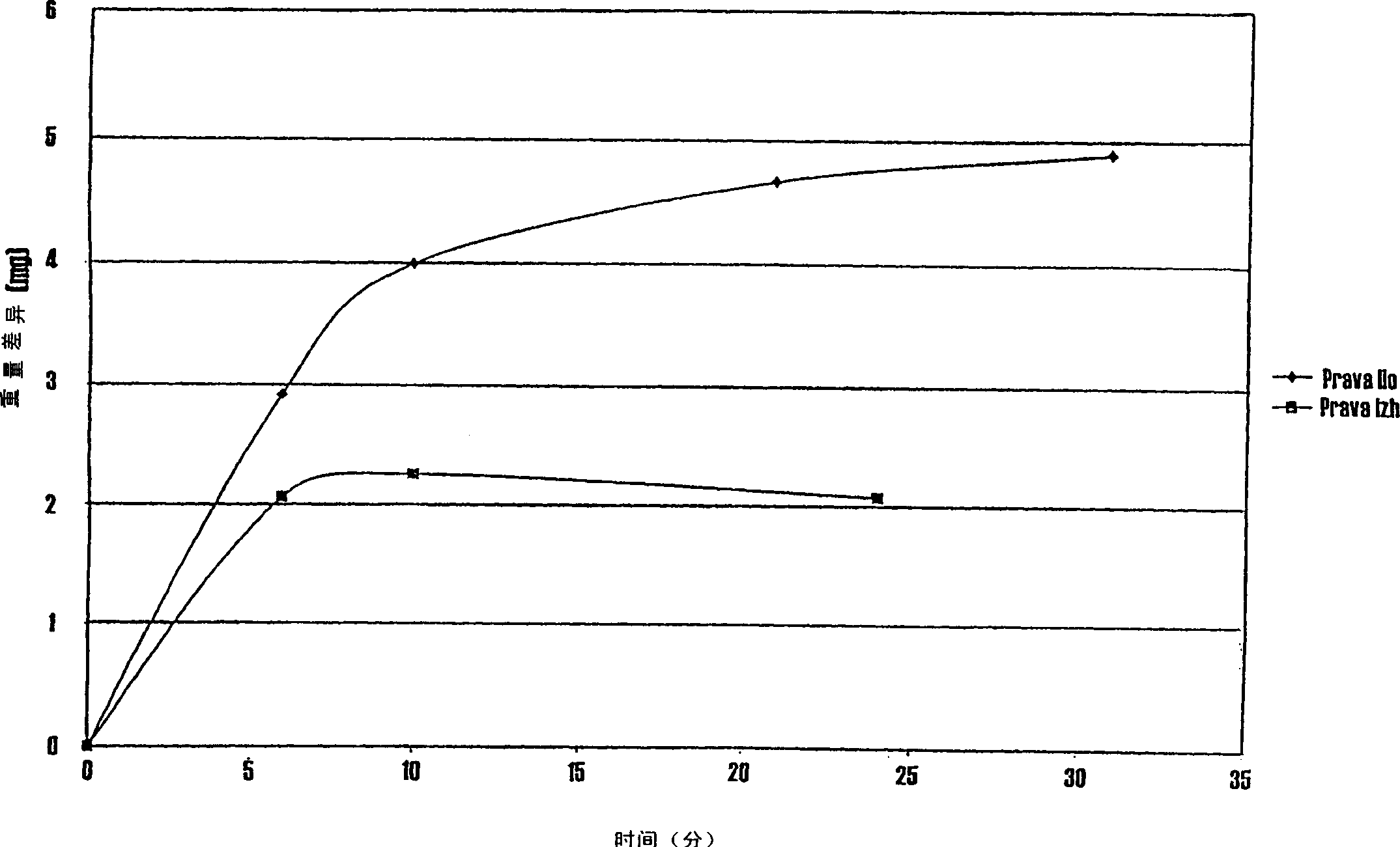 Stable pharmaceutical formulation comprising HMC-CoA reductase inhibitor