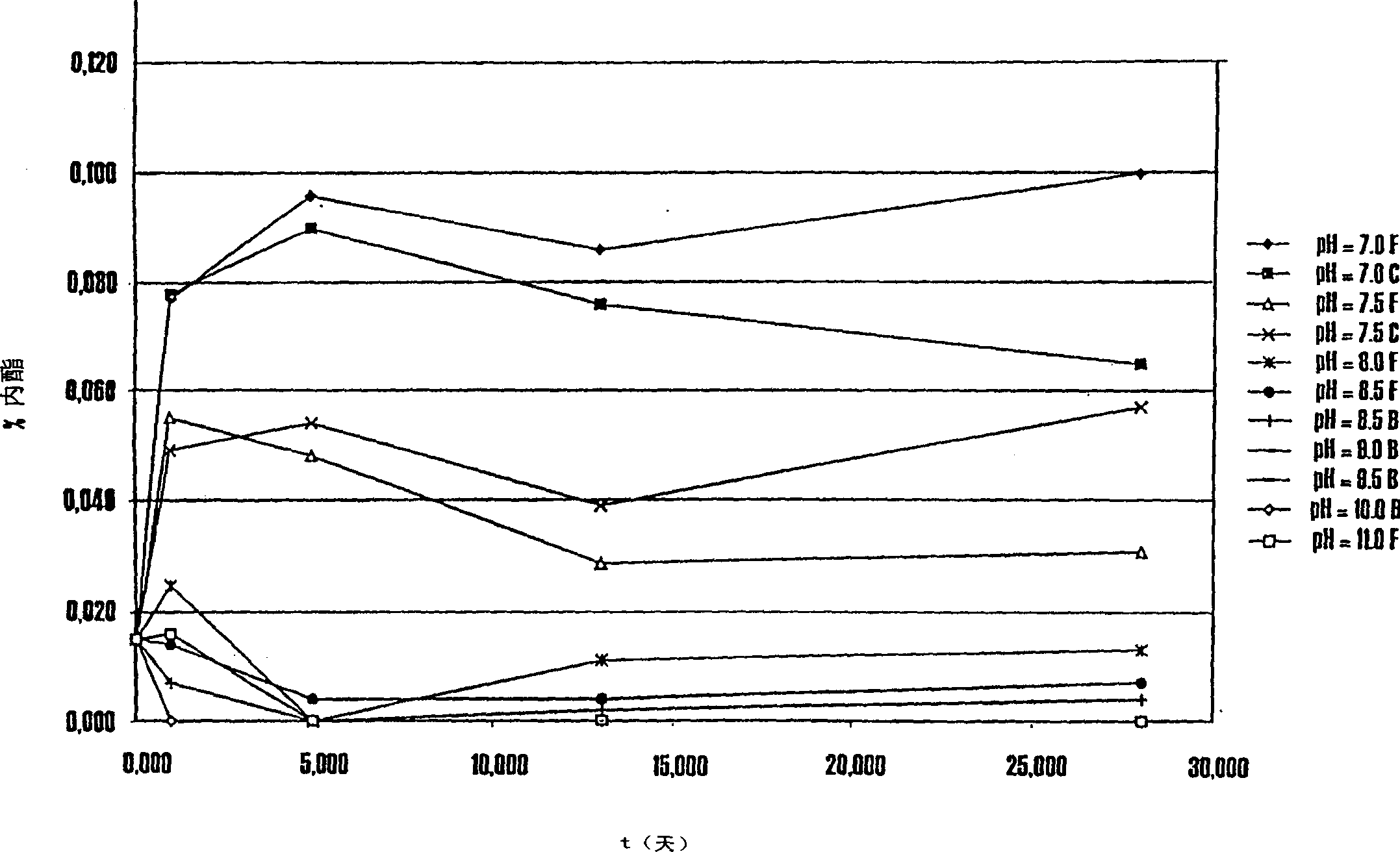 Stable pharmaceutical formulation comprising HMC-CoA reductase inhibitor