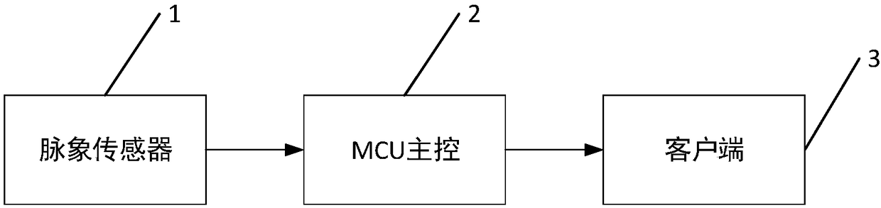 Pulse condition detection method based on relative intensity pulse condition theory and device