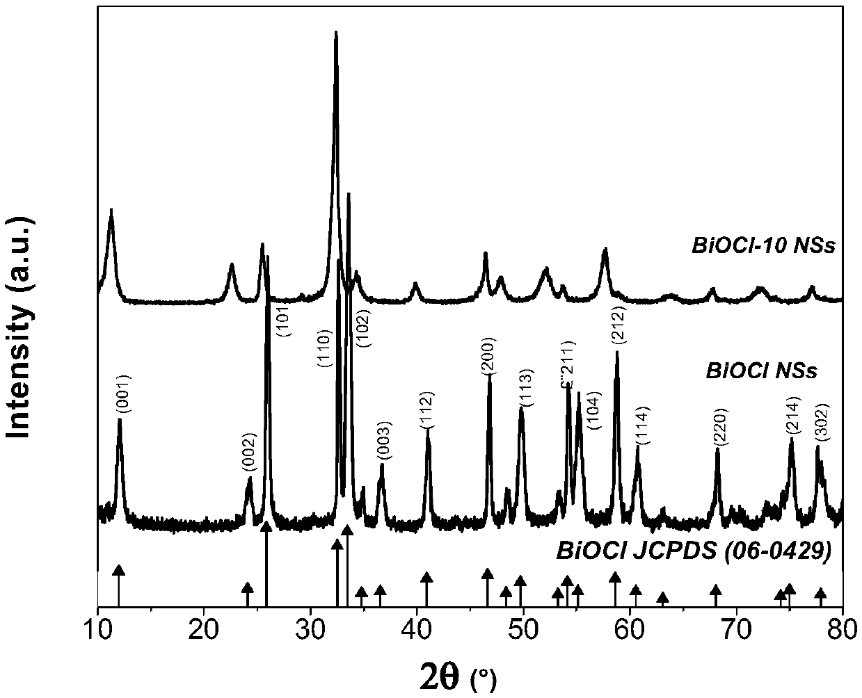 Carbon and nitrogen-doped full spectrum absorbing BiOCl and preparation and application methods thereof