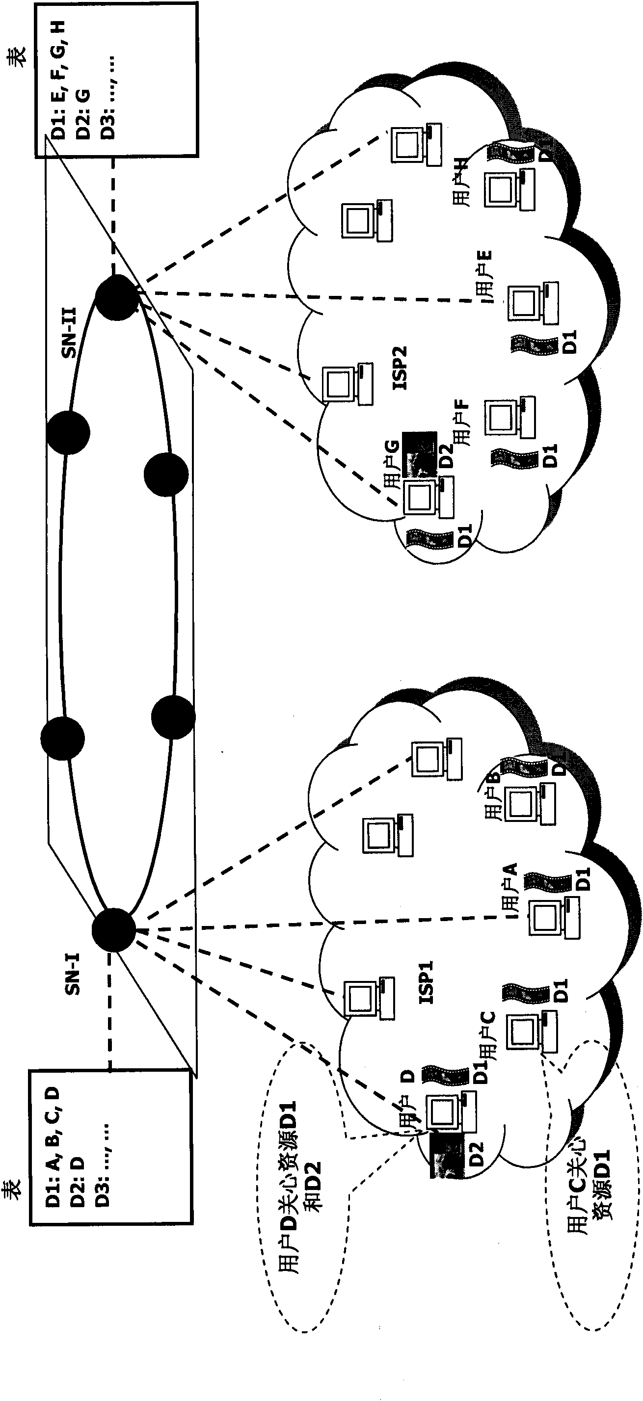 Method, user node and server for requesting location information of resources on network