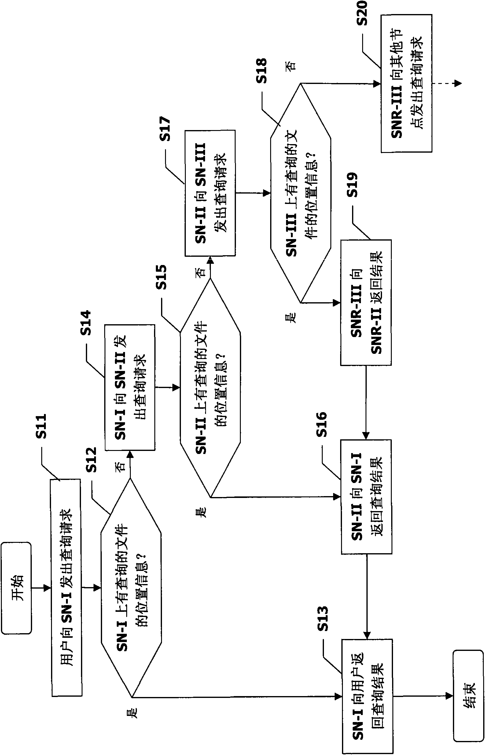 Method, user node and server for requesting location information of resources on network