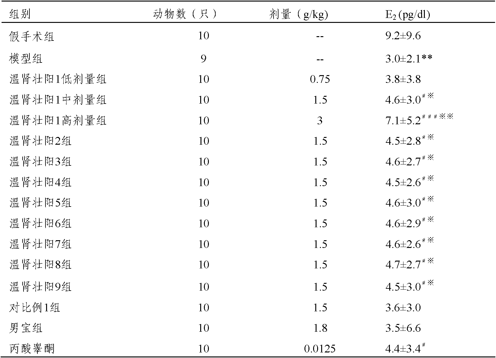 Traditional Chinese medicine composition with functions of warming kidney and invigorating yang, and its preparation method