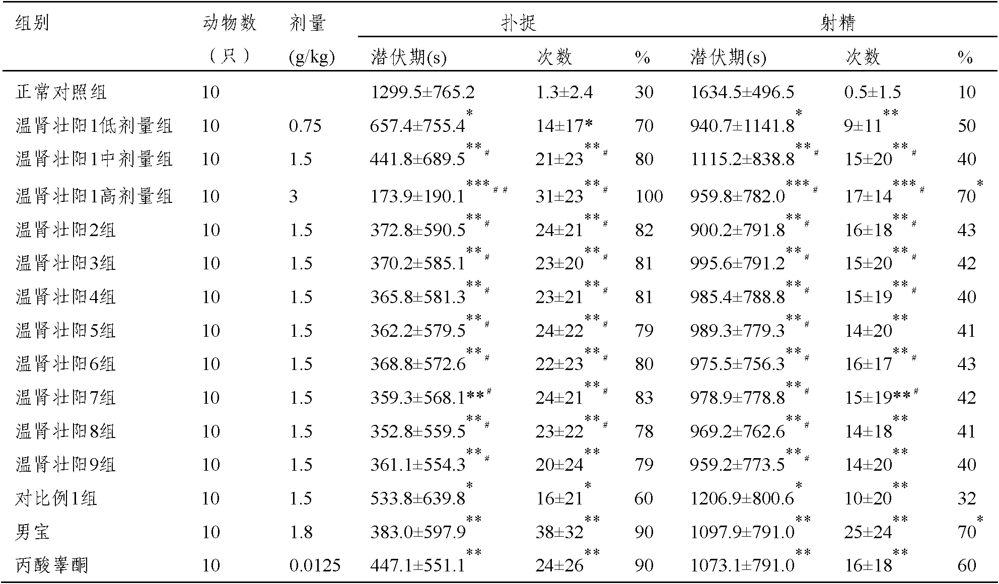 Traditional Chinese medicine composition with functions of warming kidney and invigorating yang, and its preparation method