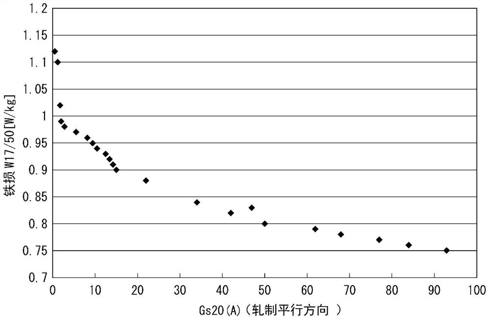 Grain-oriented electrical steel sheet