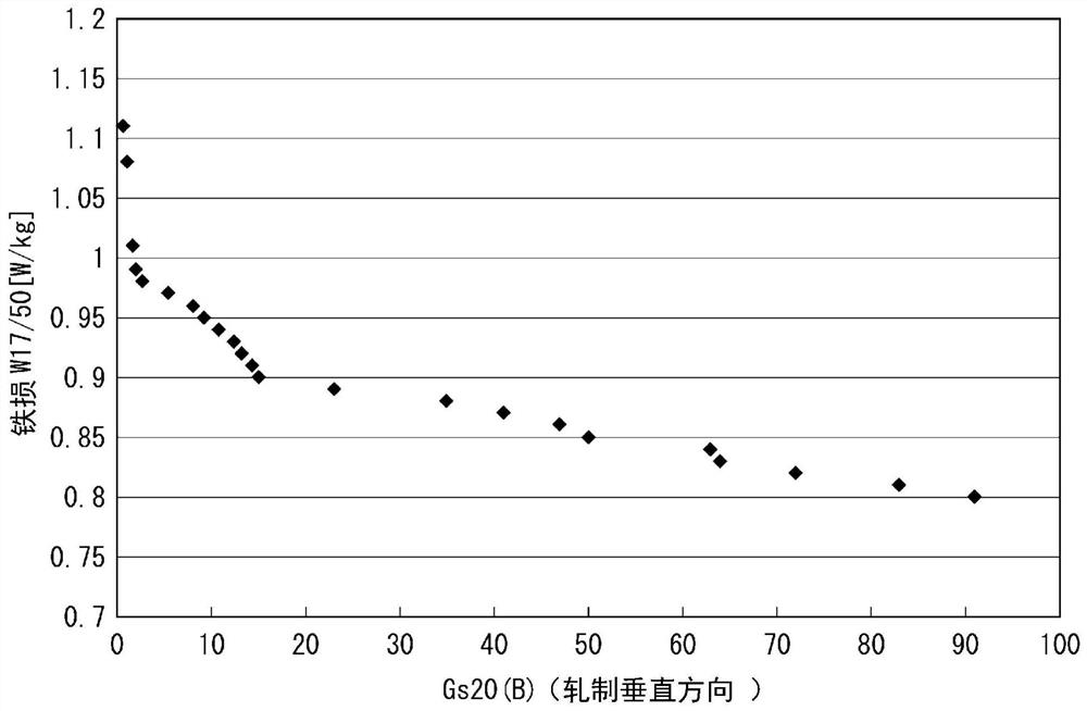 Grain-oriented electrical steel sheet