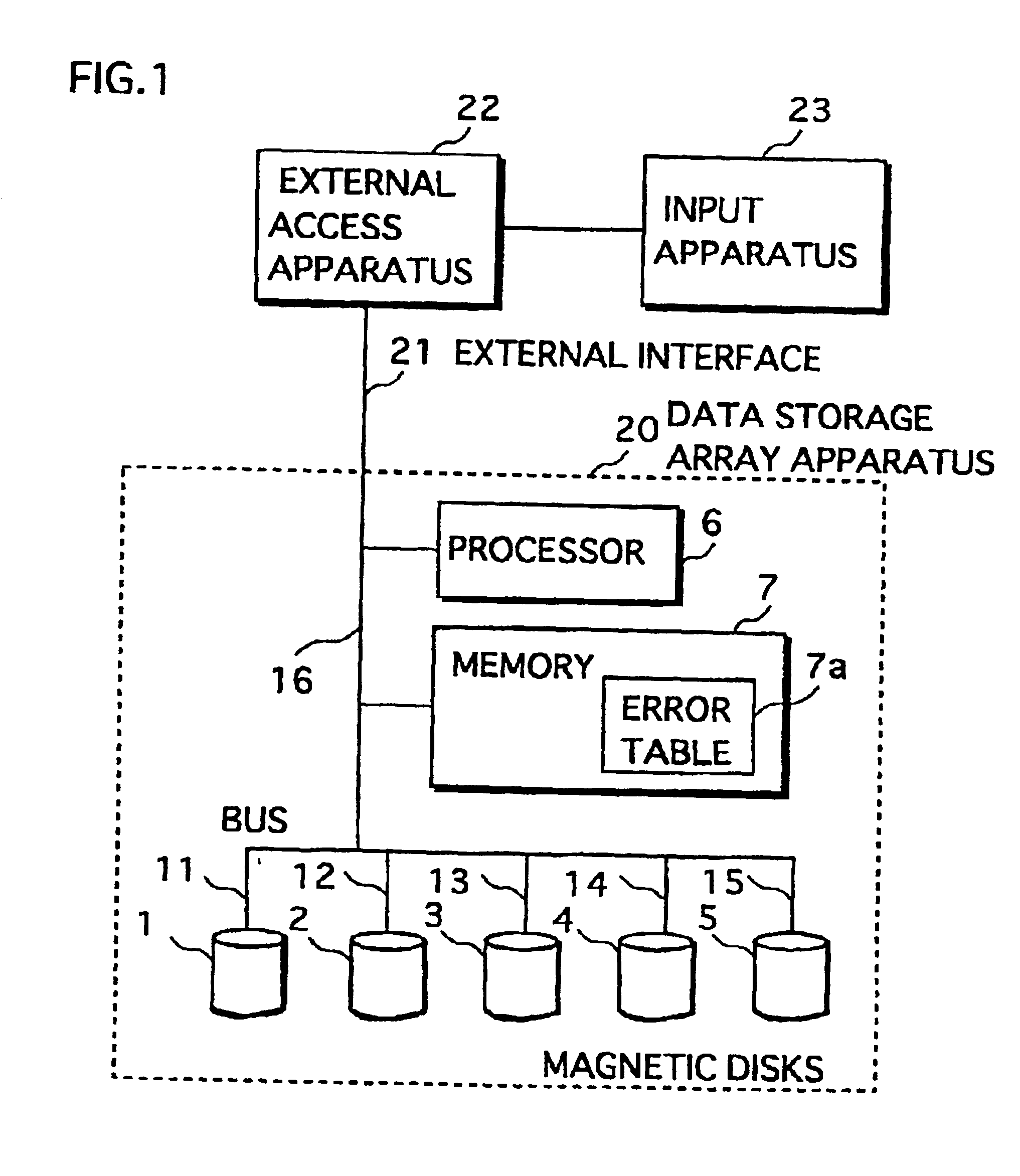 Data storage array apparatus storing error information without delay in data access, and method, program recording medium, and program for the same