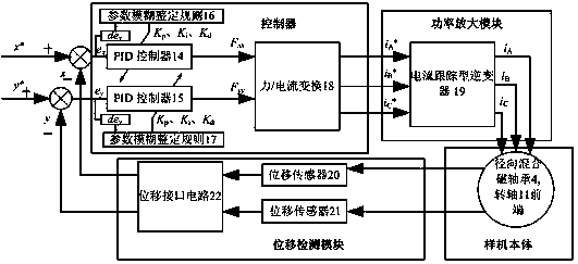 Gas magnetic bearing electric spindle and control system thereof