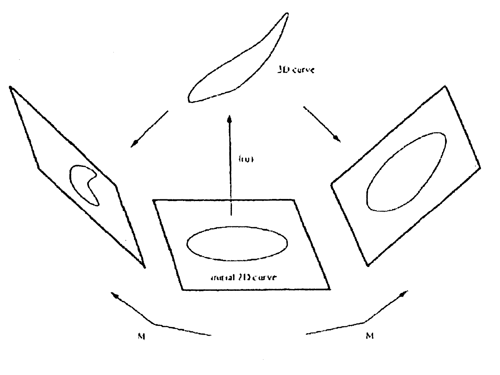 Evolutionary optimization and free form deformation