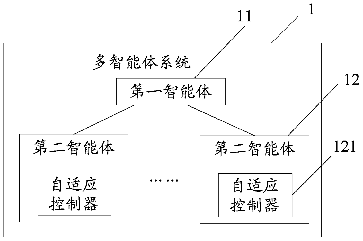 Multi-agent system and its control method