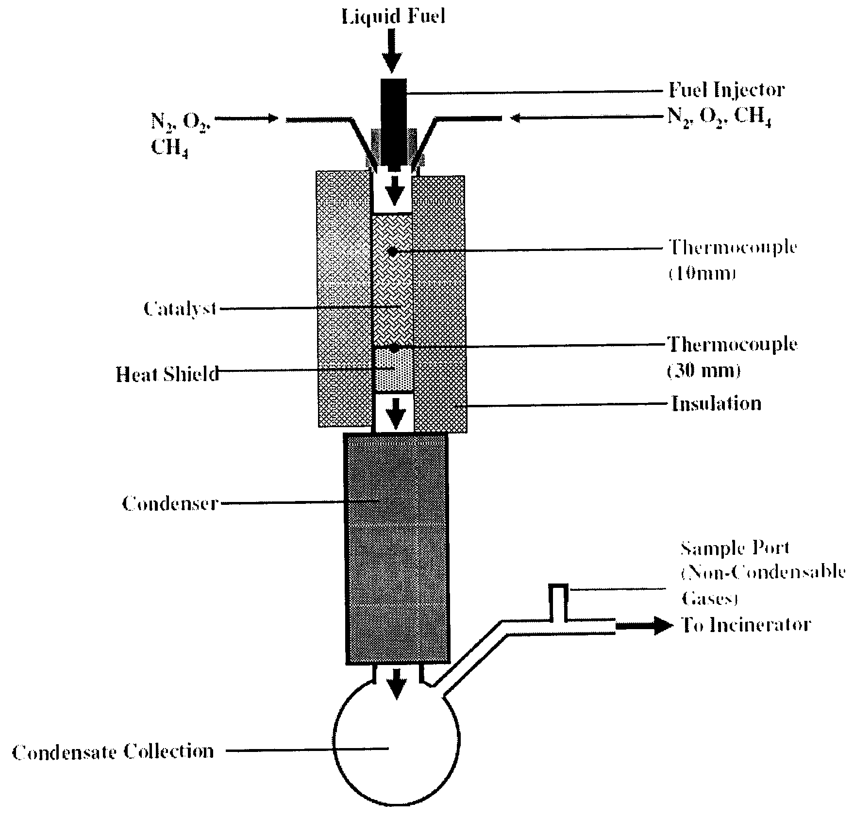 Reactive flash volatilization of fluid fuels