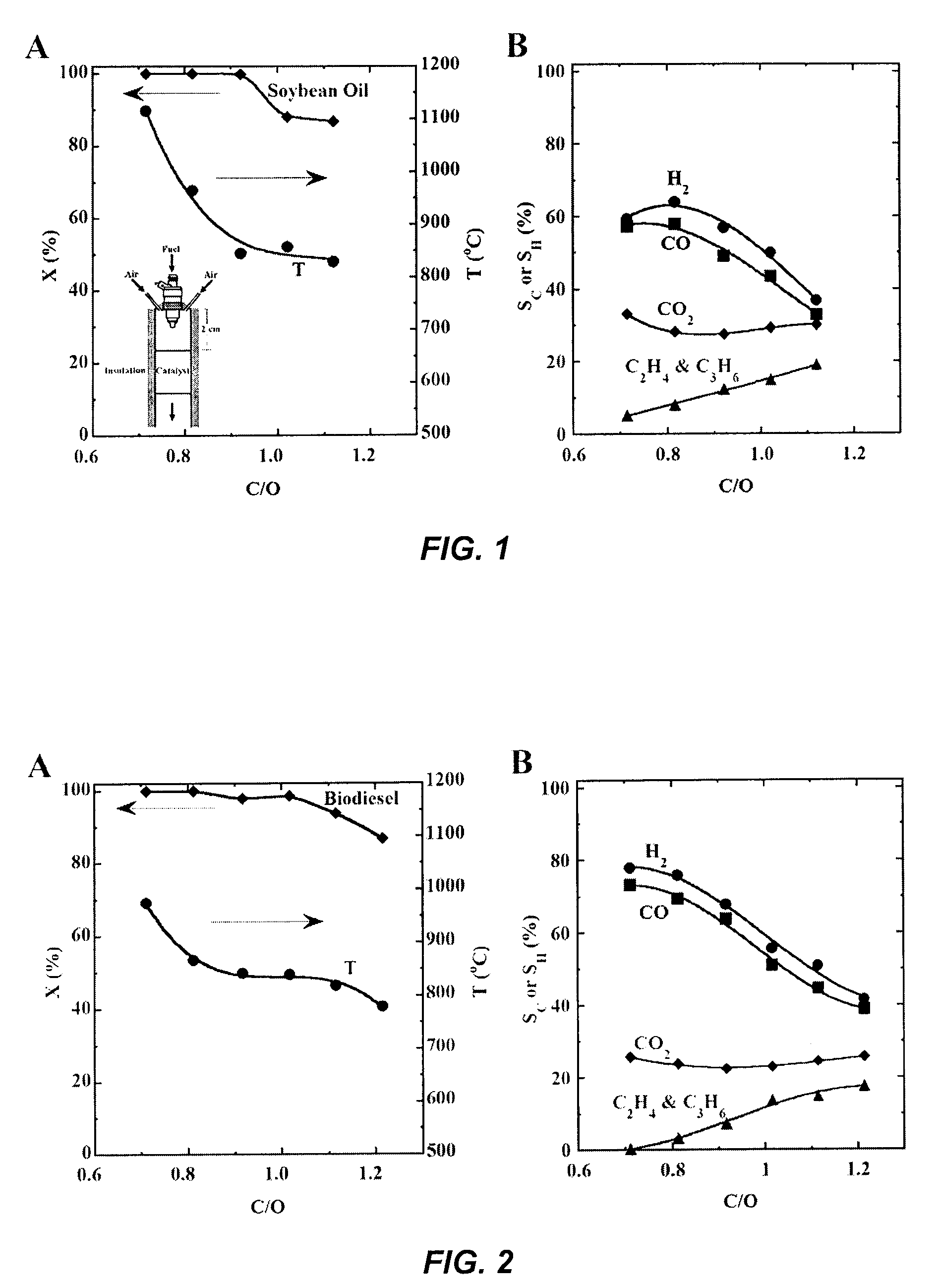 Reactive flash volatilization of fluid fuels