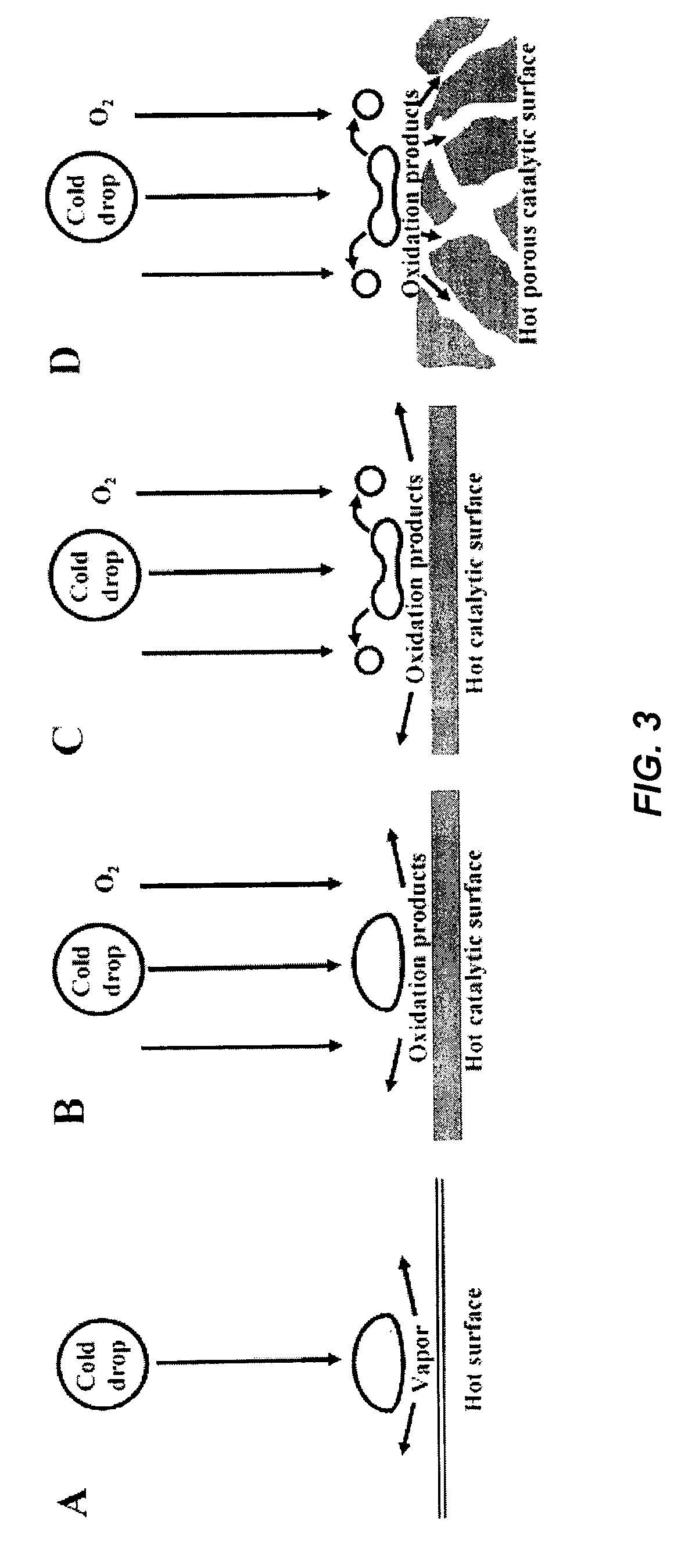 Reactive flash volatilization of fluid fuels