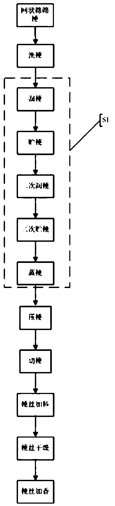 A high-pressure steamed stalk processing technology