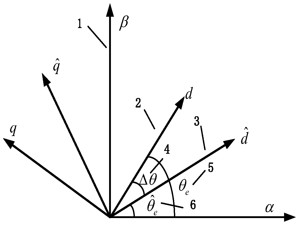 Compensation method for position estimation of permanent magnet linear motor rotor by high-frequency injection method