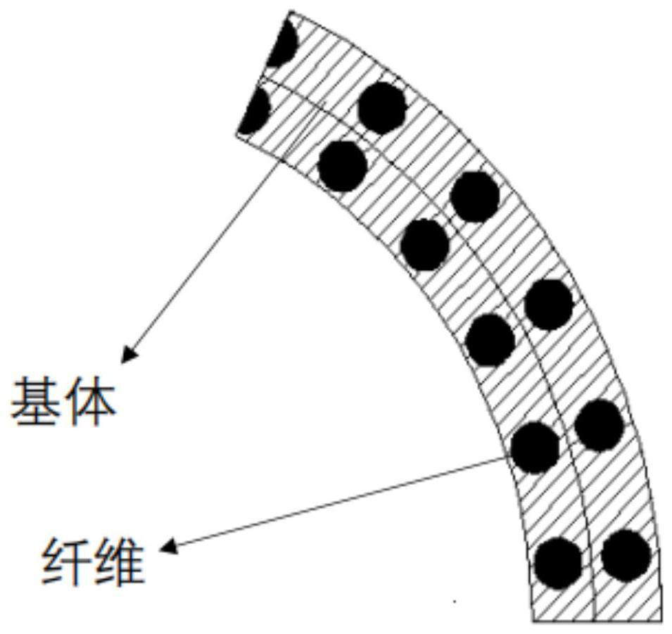 Auxetic composite material pipeline and delivery pipeline