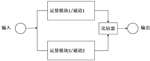 Multi-channel data processing method, device, electronic device and storage medium