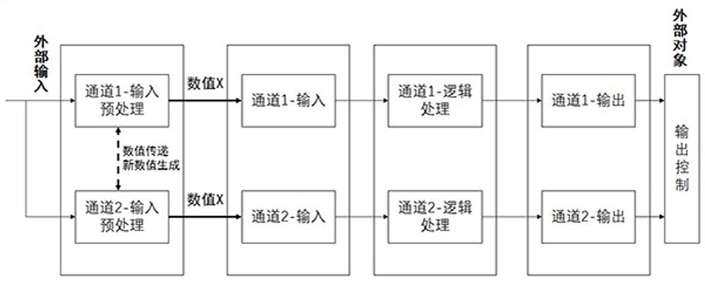 Multi-channel data processing method, device, electronic device and storage medium