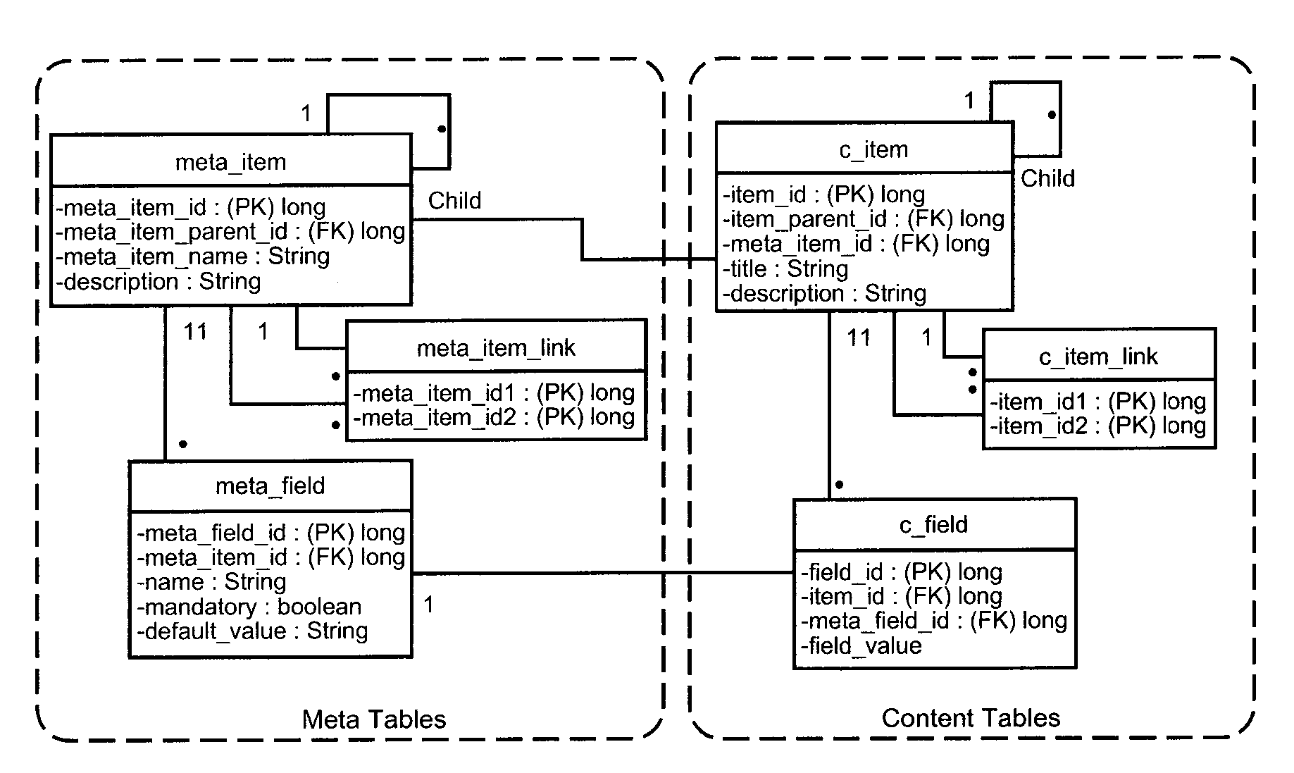 Database system, particularly for multimedia objects