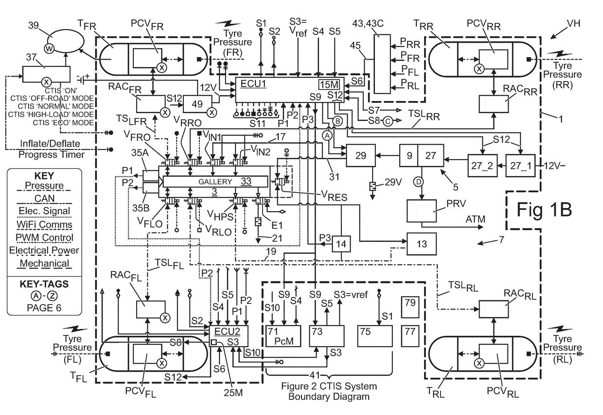 Control system, vehicle and method