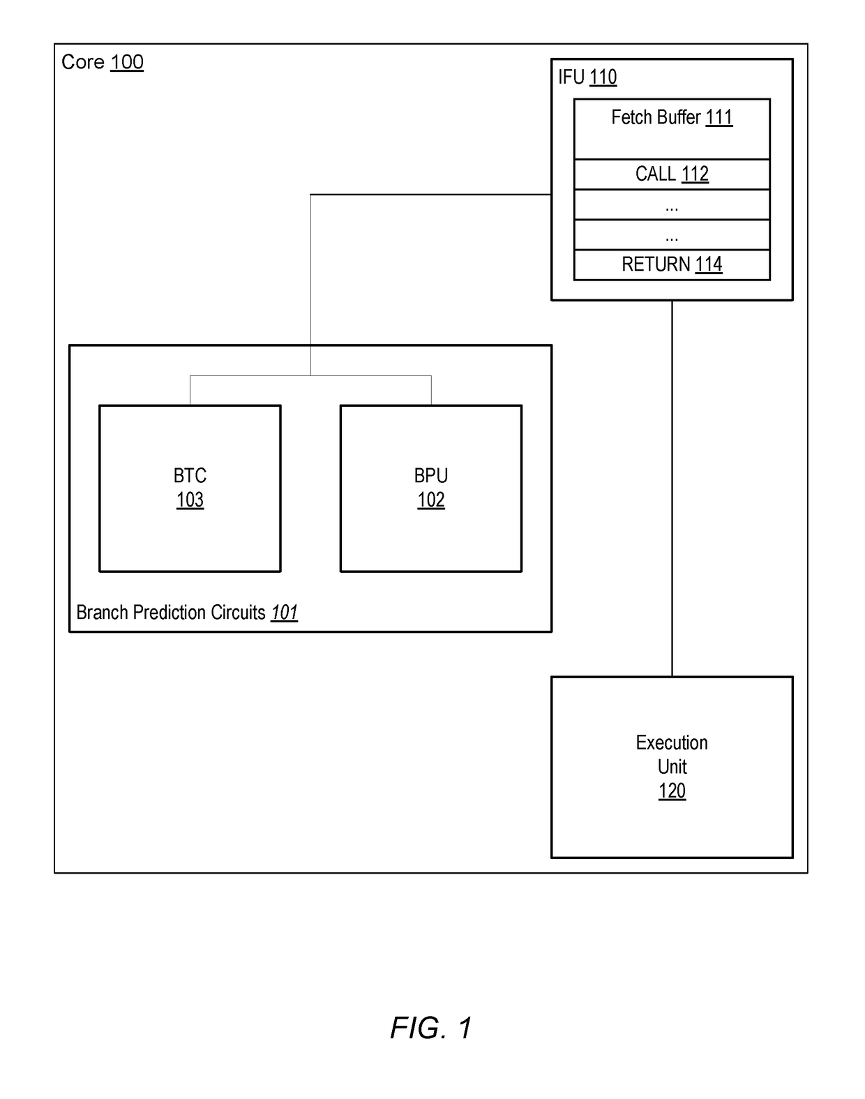 Method for reducing fetch cycles for return-type instructions