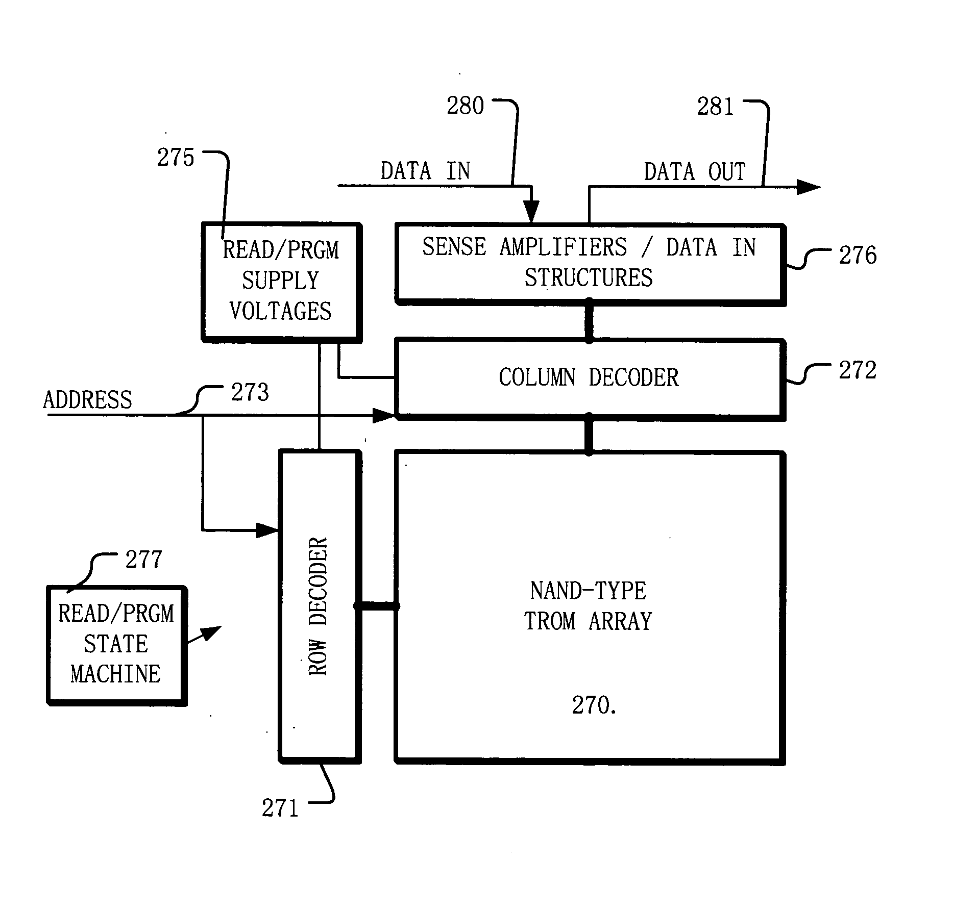 Trap read only non-volatile memory (TROM)