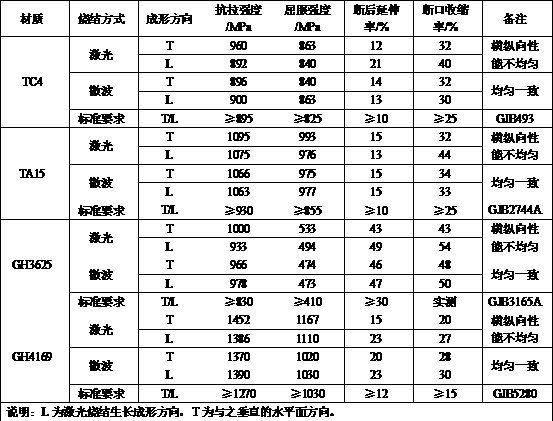 Spraying and microwave sintering-forming method for superfine particle carrier liquid