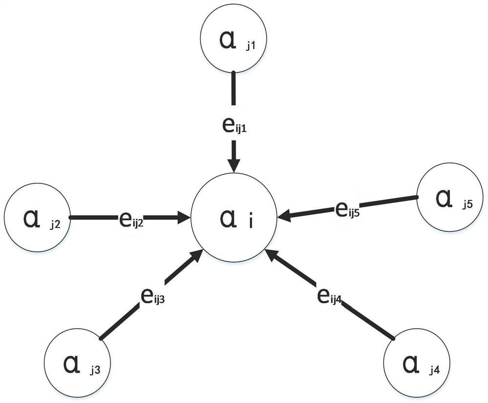 Point cloud dynamic region graph convolution method, classification method and segmentation method