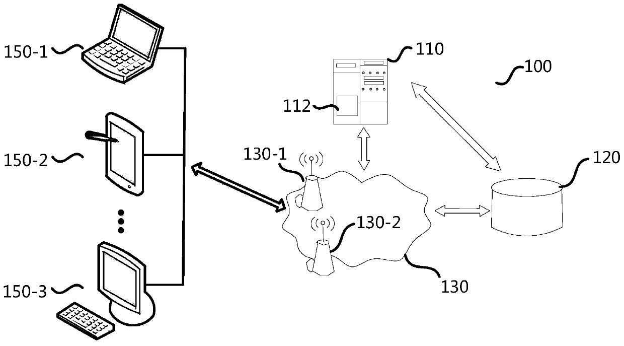 Case clue obtaining method and device based on technical tactical model