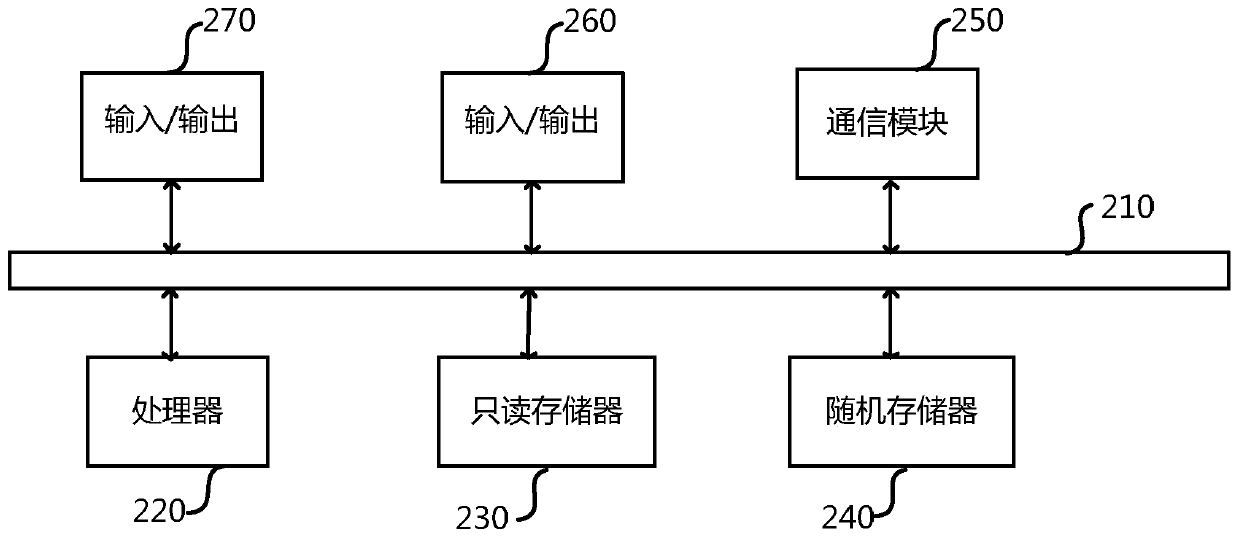 Case clue obtaining method and device based on technical tactical model