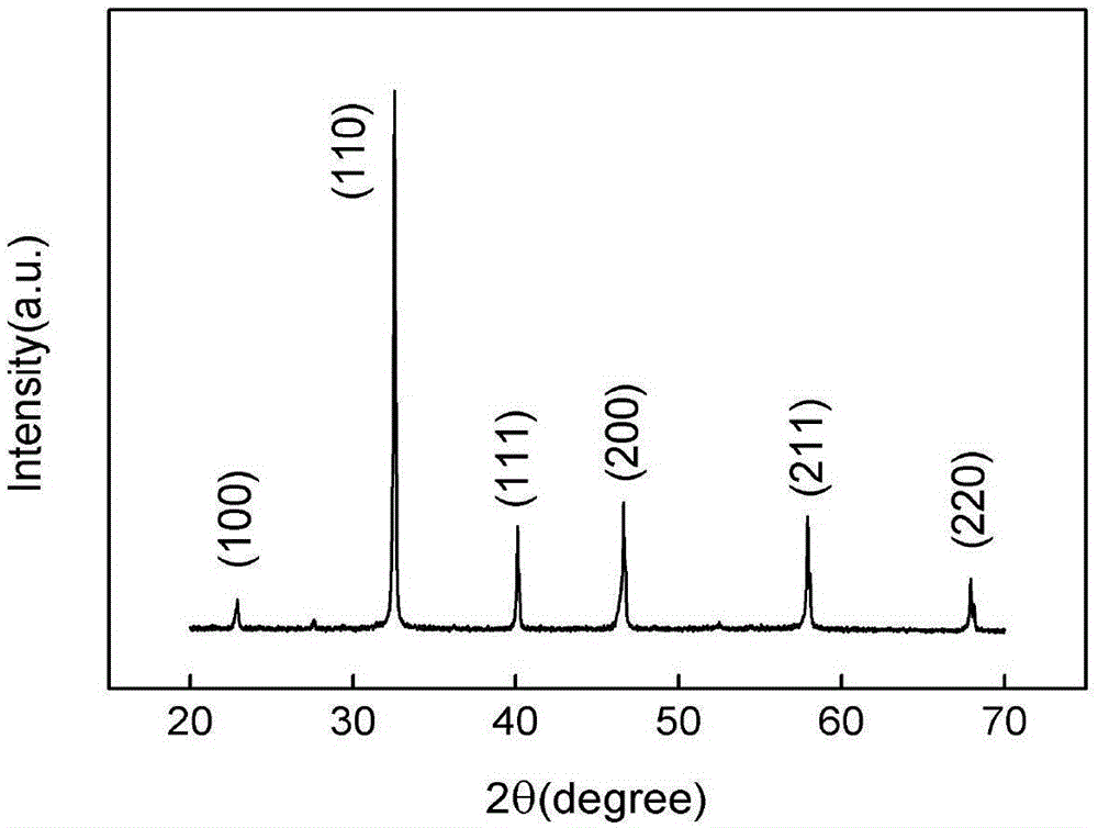 Sodium-bismuth-titanate-base lead-free electrostrictive ceramic material and preparation method thereof