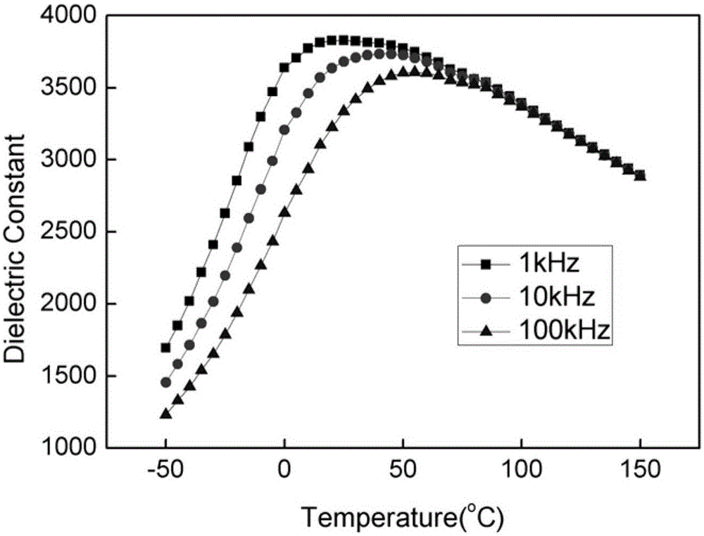 Sodium-bismuth-titanate-base lead-free electrostrictive ceramic material and preparation method thereof