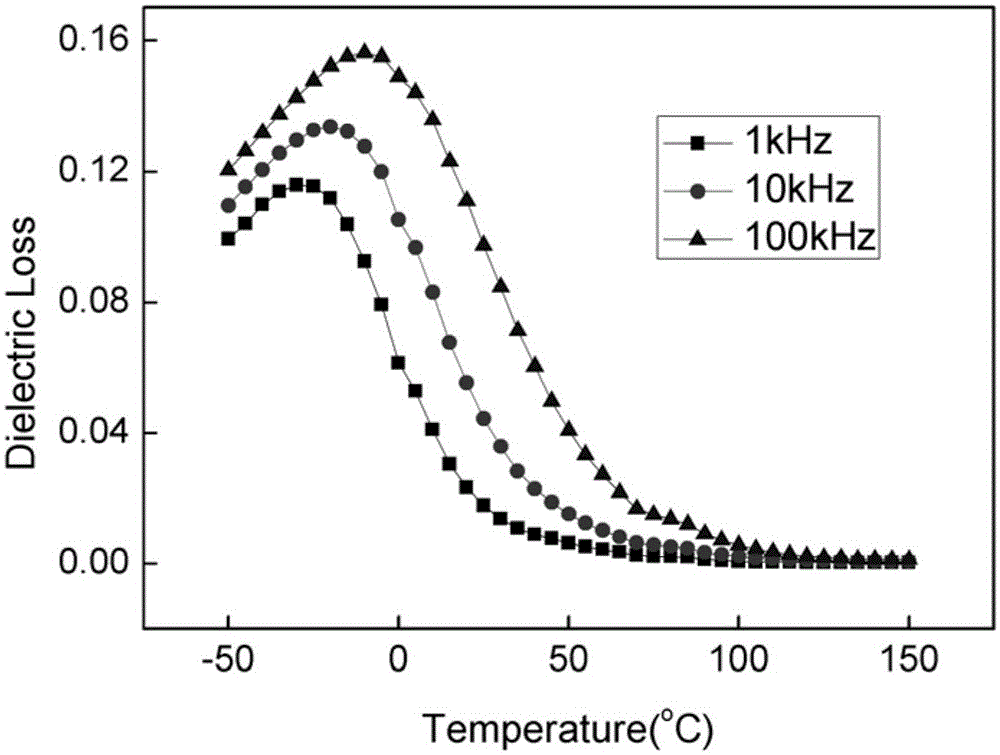 Sodium-bismuth-titanate-base lead-free electrostrictive ceramic material and preparation method thereof