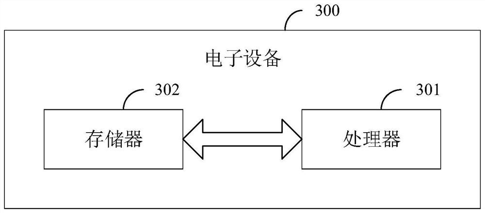 Memory management method and device, electronic equipment and storage medium