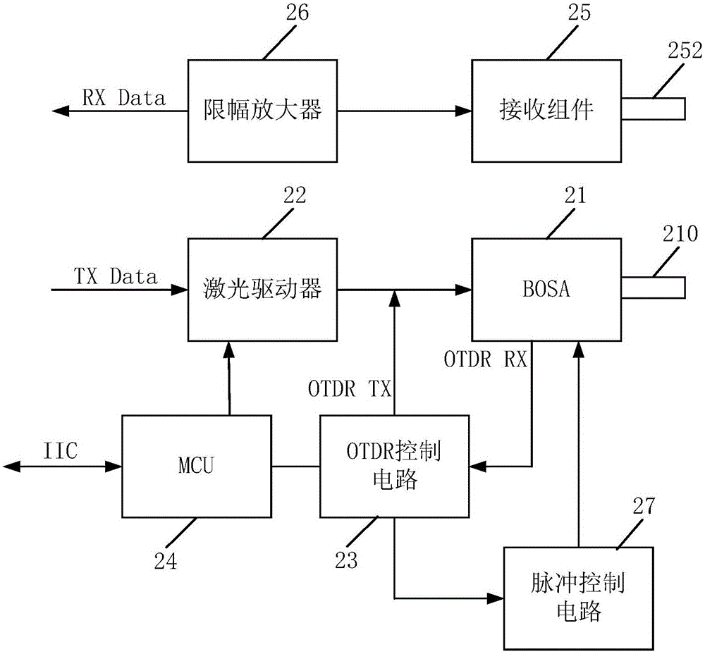 OSC (Optical Supervising Channel) optical module with OTDR (Optical Time Domain Reflectometer)) function and method for realizing real-time and interruption service detection thereof