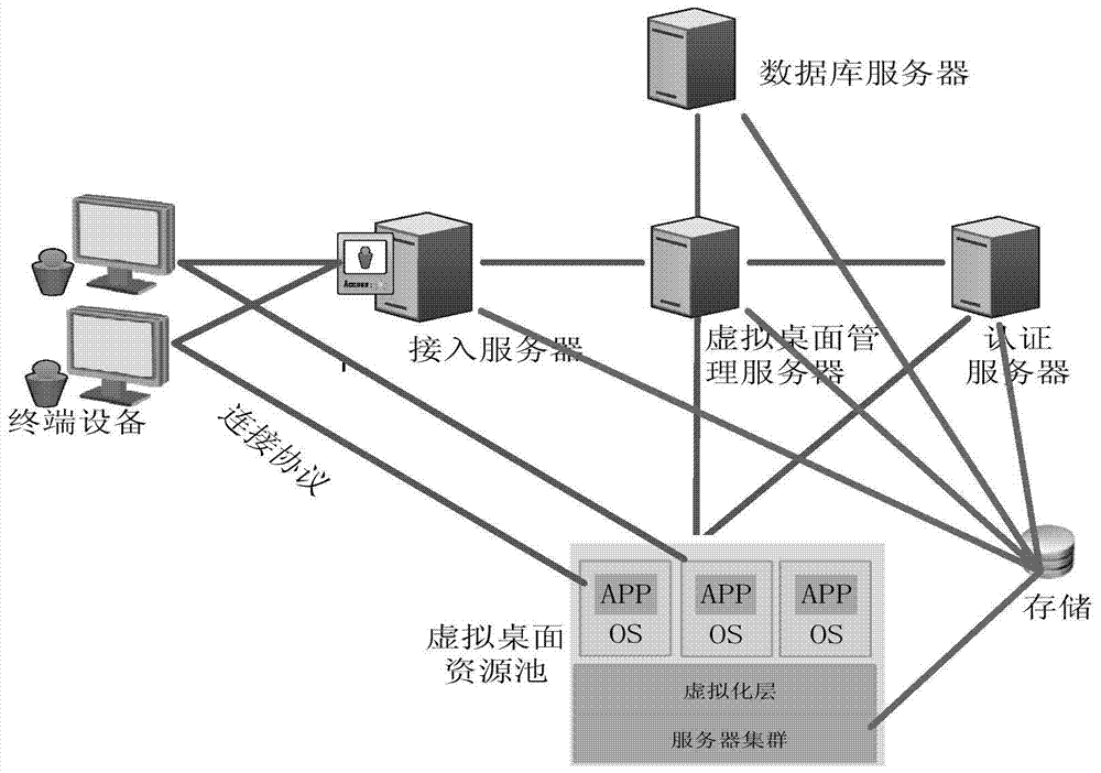 Upgrade method and device