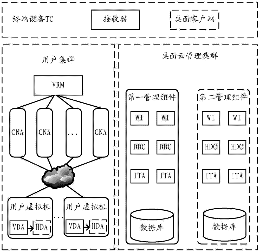 Upgrade method and device