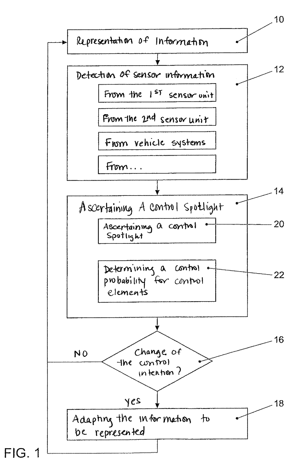 Interactive control device and method for operating the interactive control device