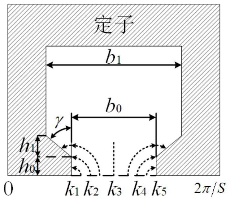 Torque analysis method of synchronous reluctance motor considering magnetic saturation