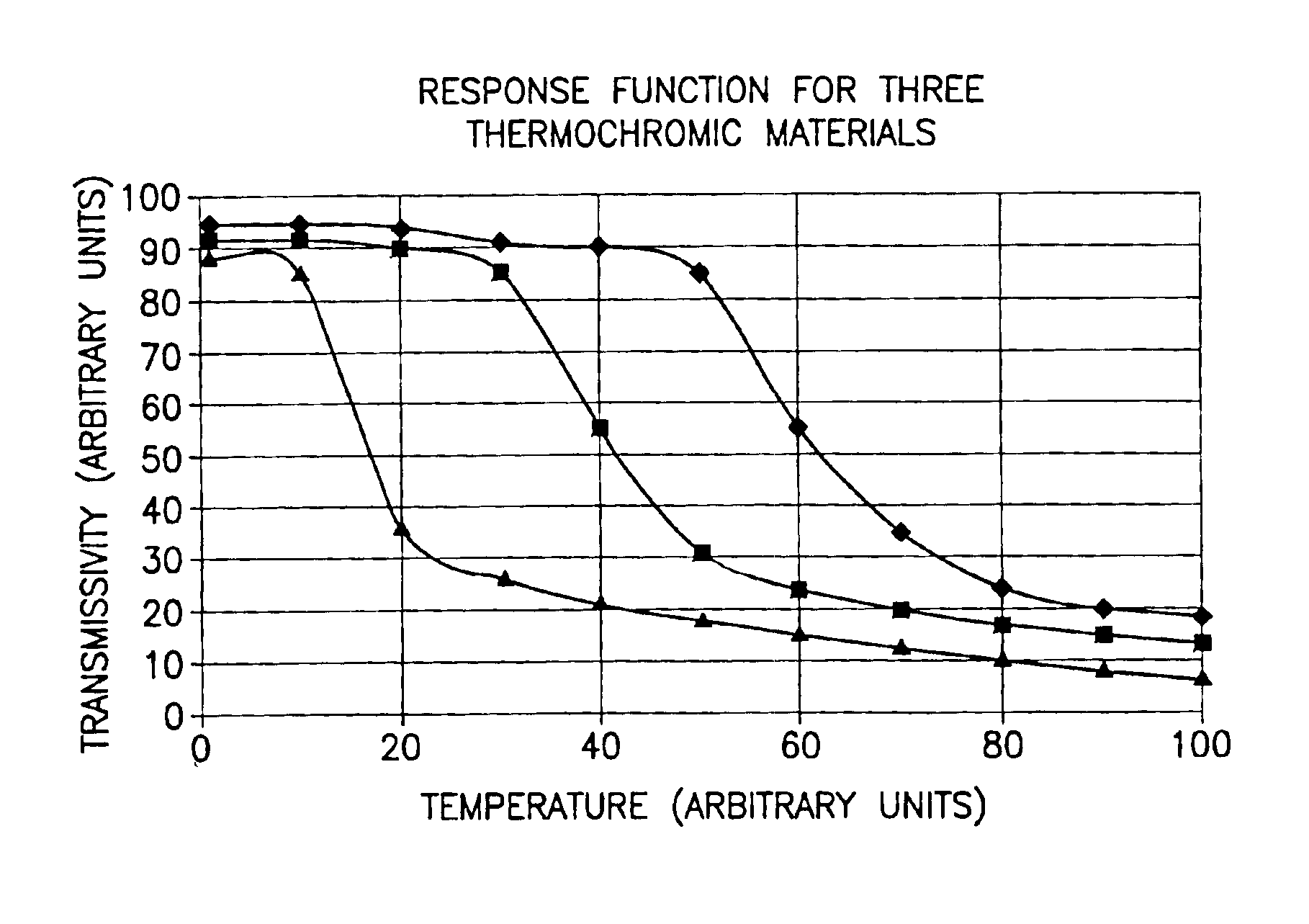 Thermochromic compositions of color formers and lewis acids